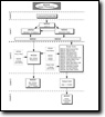 Ocean Flowchart